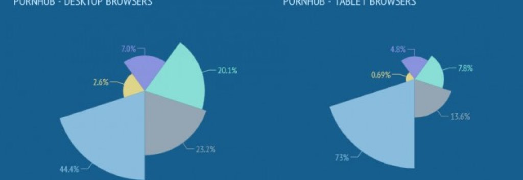 pornhub-browser-distribution-desktop-tablet-640x353