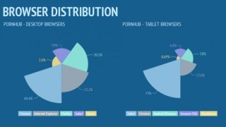 pornhub-browser-distribution-desktop-tablet-640x353