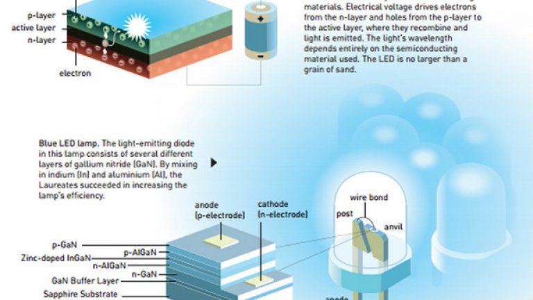 Изображението от описанието на откритието