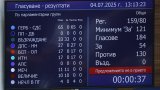Темата на вота на недоверие беше фискалната политика на страната и еврозоната