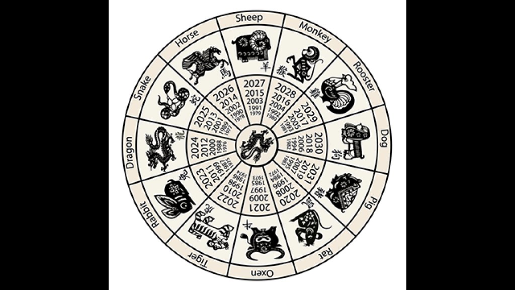 Chinese-Zodiac-Calendar