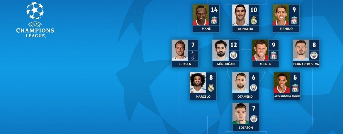Идеалния отбор от седмицата в Шампионската лига в схема 3-4-3