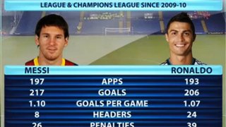 Меси vs Роналдо: Може ли статистиките да покаже кой е по-добър?
