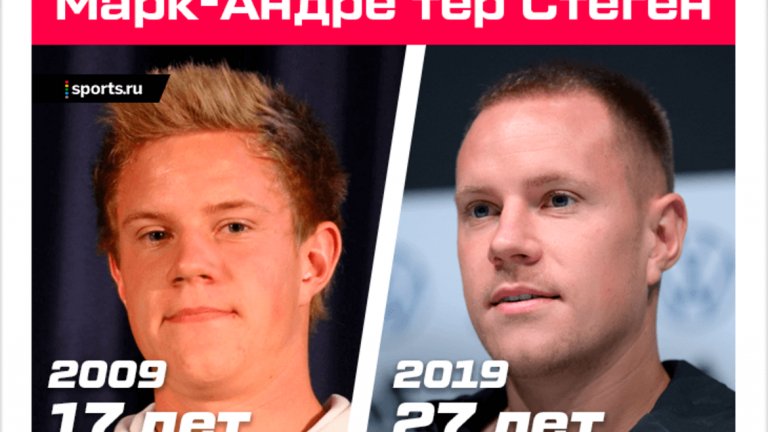 Марк-Андре тер Щеген