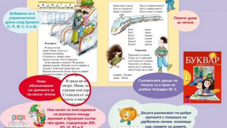 Едно от издателствата се похвали, че преди третият лъч на подземната железница да заработи, първокласниците ще знаят що е то метро и станция „Сердика", дори да не живеят в София. Тогава нека отпечатат специална притурка към буквара, която да обясни на децата как да пътуват с трамвай, влак, как се отварят вратите на тролея и къде им е мястото в автомобила.