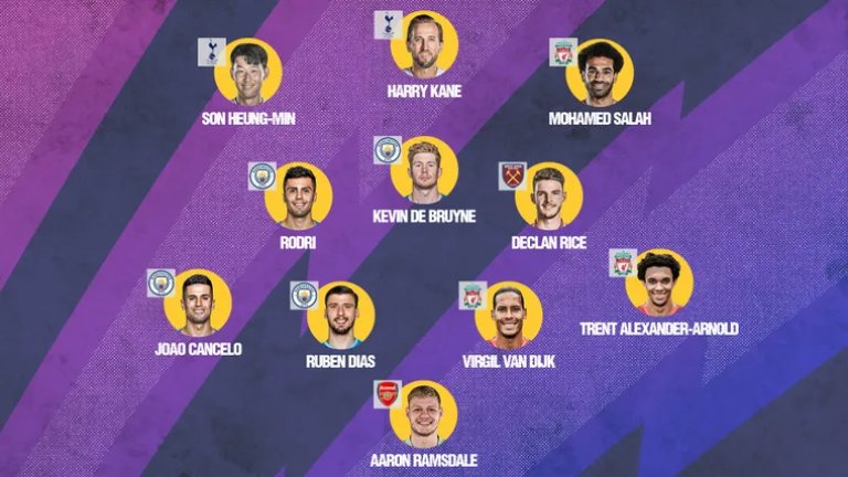 Идеалните XI във Висшата лига за изминалия сезон