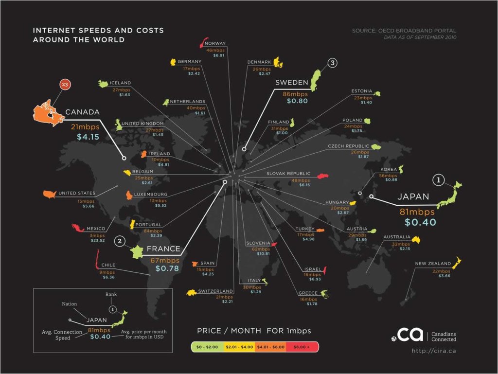 internet-speed-and-costs