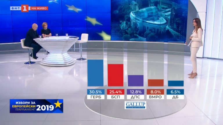 Боряна Димитрова обвини "Галъп" в лицемерие и манипулация преди изборите