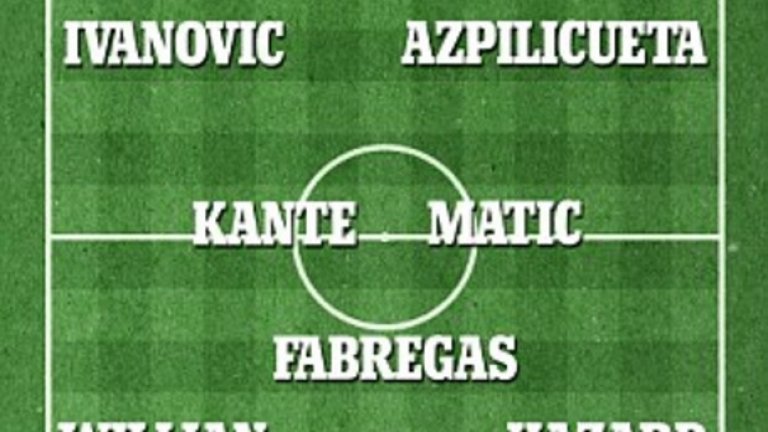 3-4-3 се възползва максимално от неуморните централни халфове
Ето начина на подреждане на „стария” Челси от началото на сезона до второто полувреме на мача срещу Арсенал. Именно в 55-ата минута срещу „топчиите” Антонио Конте замени Фабрегас с Маркос Алонсо, мина с трима в защита и оттогава залага на 3-4-3. 
За да работи тази система, тя се нуждае от двама биткаджии в центъра на полузащитата – това е решаващият елемент, наред със способността на халф-бековете да покриват фланговете си в атака, и в защита. Канте и Матич в момента играят подобна роля на тази на Канте и Дринкуотър в Лестър през миналия сезон. От единия край на терена до другия, те затварят пространствата за противниковите халфове, не им оставят време с топката в крака и захранват с пасове по-креативните съотборници пред себе си.
Междувременно Виктор Моузес се издигна след серия преотстъпвания под наем до основен играч на „Стамфорд Бридж” с нестихваща енергия по дясното крило.