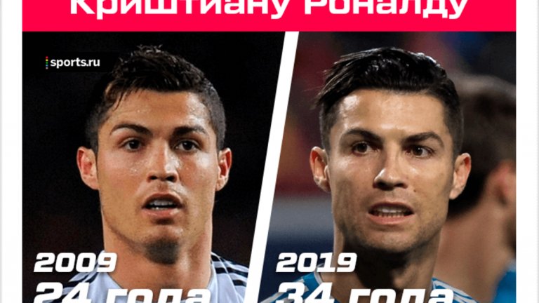 Кристиано Роналдо