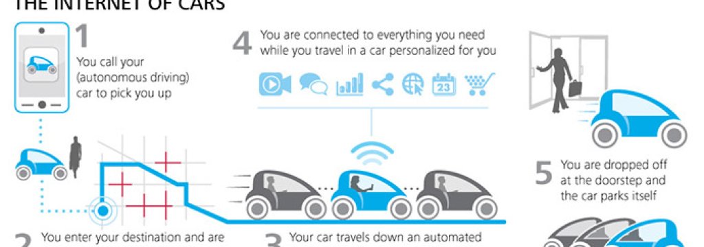 future-of-urban-mobility-scenario1