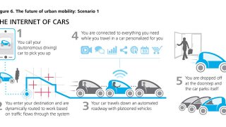 future-of-urban-mobility-scenario1