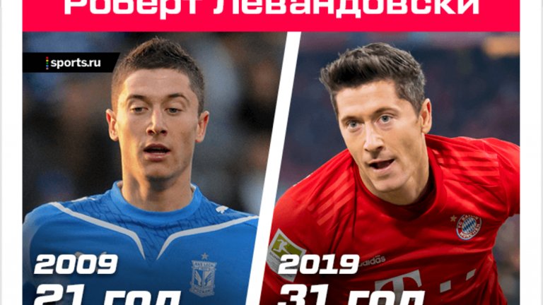 Роберт Левандовски