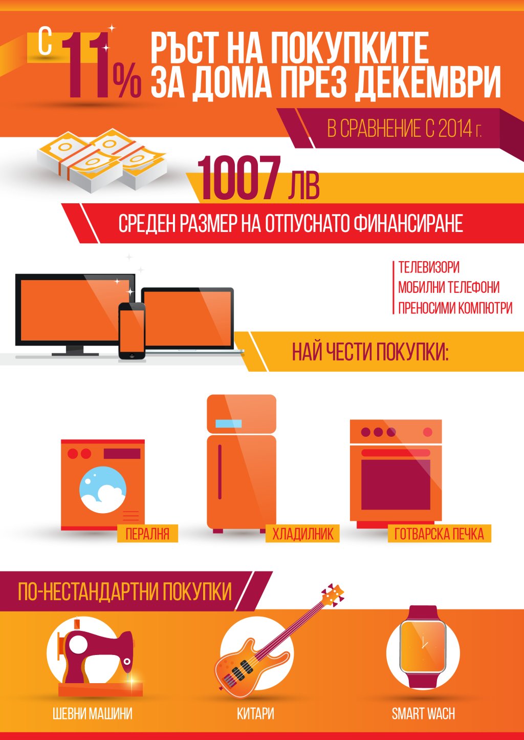 TBI Potreblenie grafika-01[2]