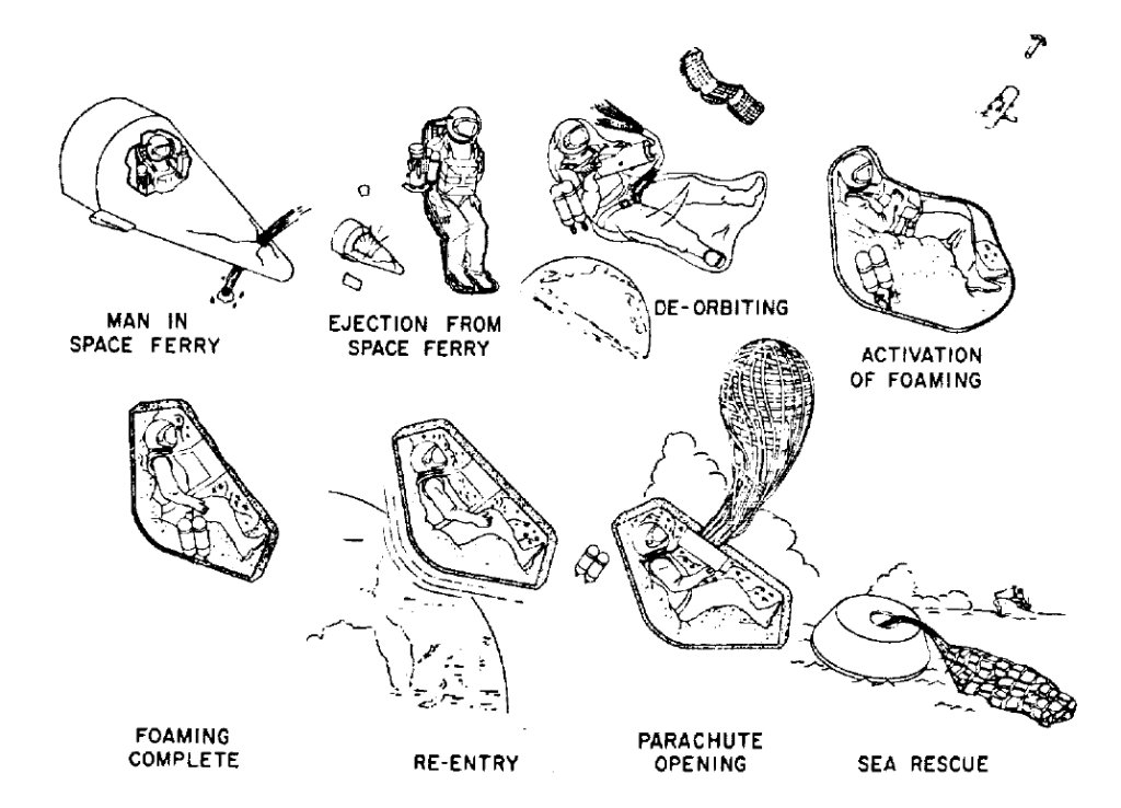 Operation_MOOSE_(figure_110)