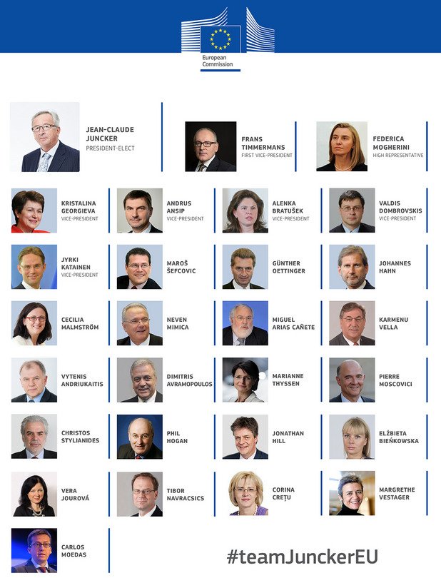 13 от комисарите са от ЕНП, 8 
социалисти, 5 либерали и 1 за европейските консерватори
