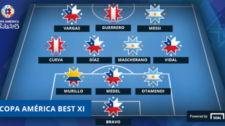 Ето ги идеалните 11 на Копа Америка 2015 в схема 3-4-3