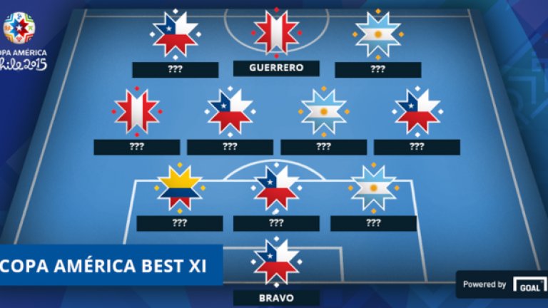 Шестима представители на шампиона Чили окупираха идеалната 11-орка на Копа Америка. Капитанът на загубилия финалист Аржентина Лионел Меси също е сред най-добрите на турнира. Вижте целия отбор...