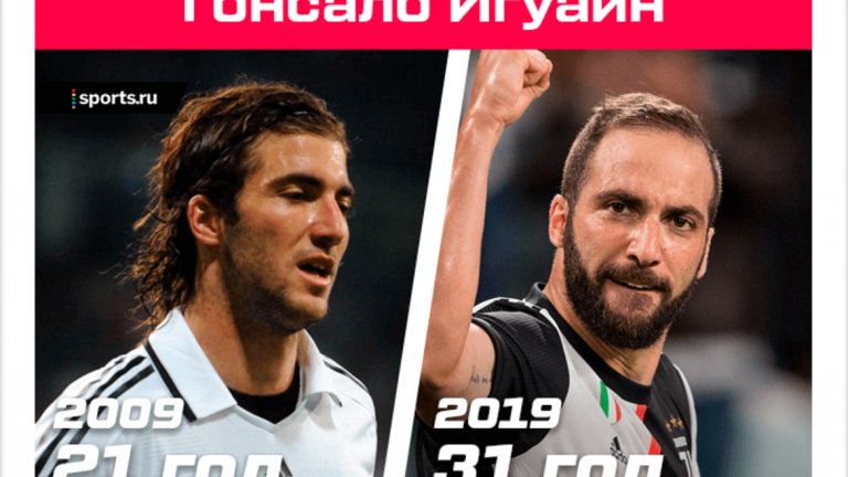 Гонсало Игуаин