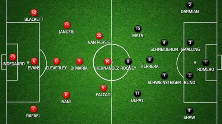 Титулярите на Ван Гаал доста биха се поизпотили срещу отбора на нежеланите