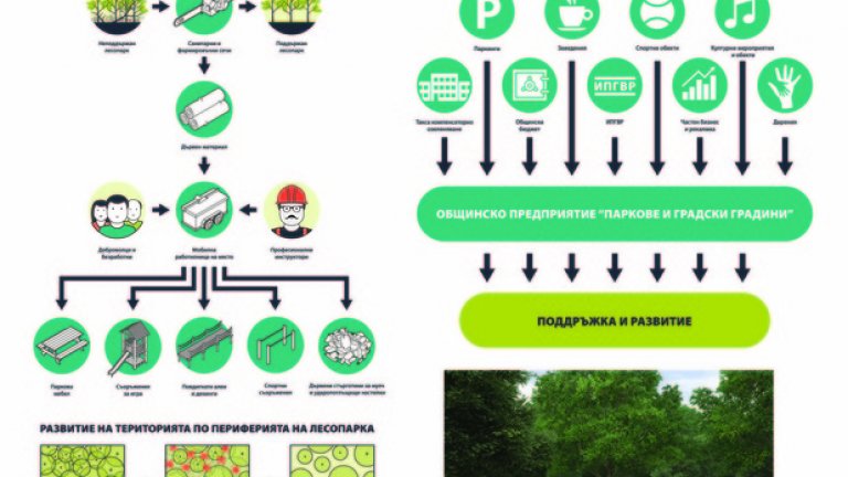  Проект 7 - Екип "Кали", който предлага и финансов модел за управление на Борисовата градина  

 Основните конфликти със собствеността и презастрояването са в Историческата част, която обаче е в най-добро състояние.
Предвид на сериозните конфликти по отношение на припокриване и неизяснена собственост е наложително да се изготви подробен анализ на собствеността на целия парк, преди изработката на ПУП.