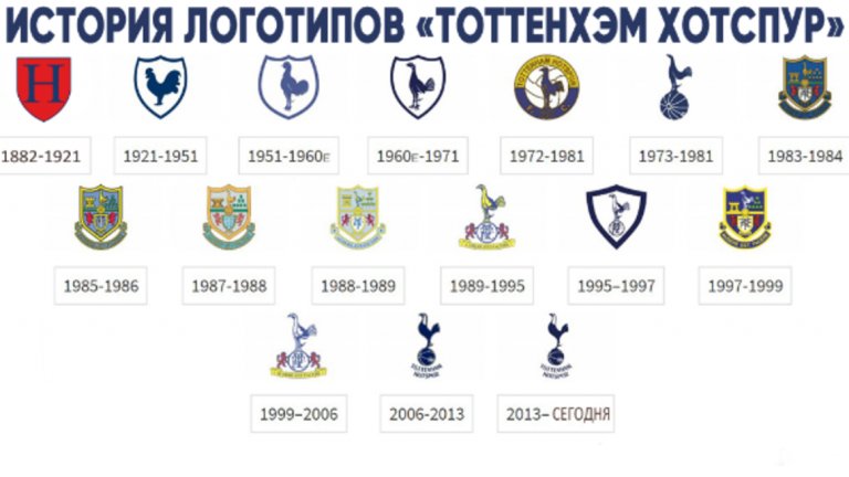 Известният петел на емблемата на клуба се появява едва през 1901 година
Първоначално емблемата на клуба е просто буквата Н, но от финала за ФА къп през 1901 г. в логото се появява петелът. Обяснението ли? Споменатият Хари Хотспър е огромен почитател на боевете с петли. През 1909 г. на стадион "Уайт Харт Лейн" е поставен паметник на петела върху футболна топка. Той е направен от бившия играч на тима - Уилям Джеймс Скот.