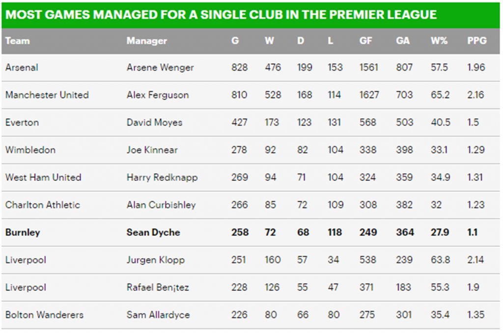 Как едно уволнение превърна Клоп в №1 във Висшата лига