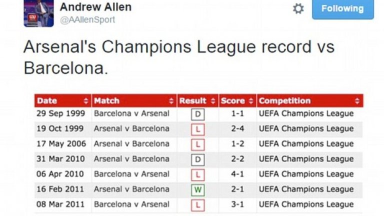 Балансът срещу Барселона.