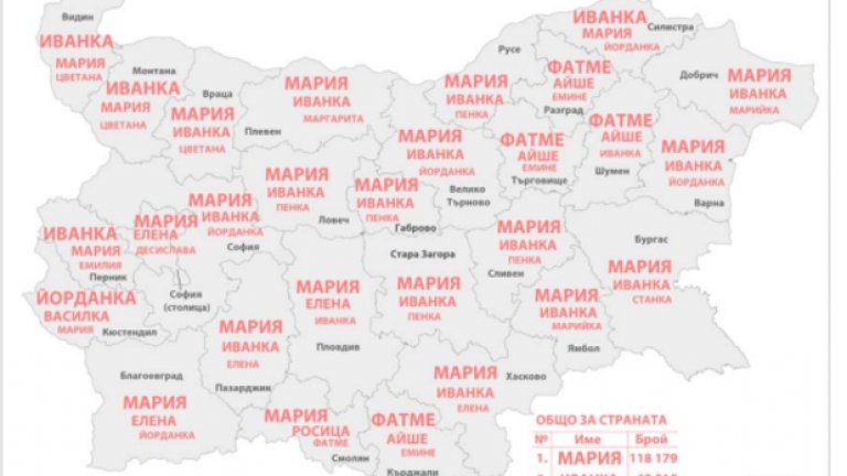 Най-често срещаните женски имена в България по области