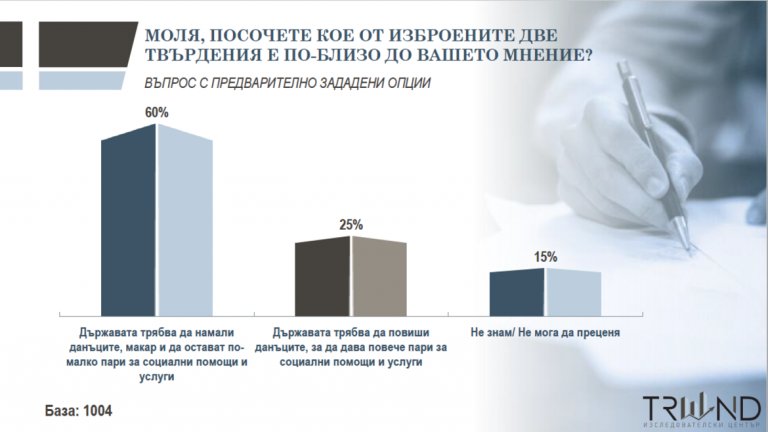 Семейство, мир и сигурност - най-важните ценности за българите