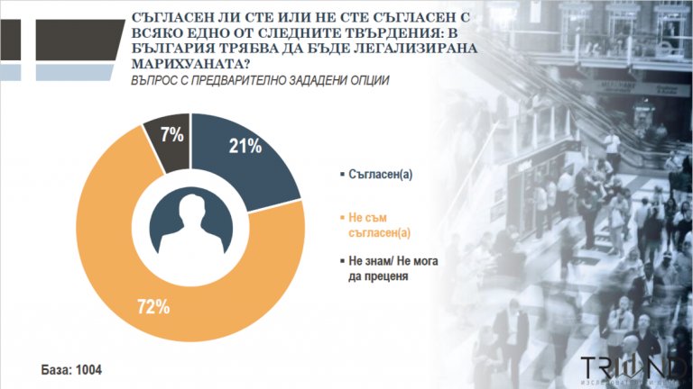 Семейство, мир и сигурност - най-важните ценности за българите