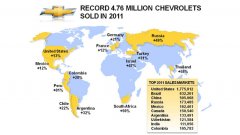 Топ 10 на пазарите на Chevrolet в световен мащаб