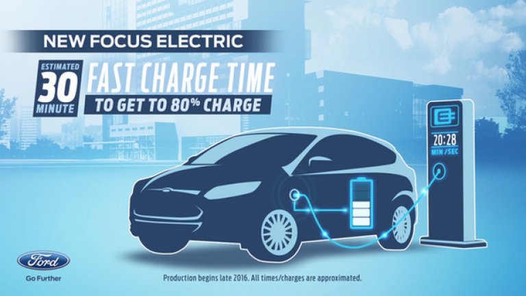 Догодина в гамата на Ford ще се появи и електрически Focus