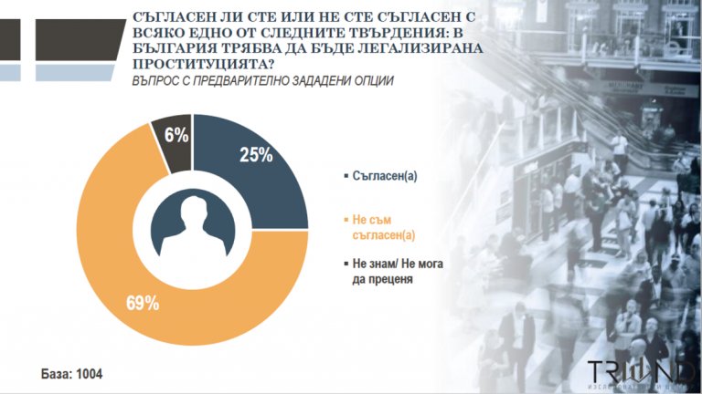 Семейство, мир и сигурност - най-важните ценности за българите