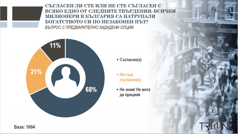Семейство, мир и сигурност - най-важните ценности за българите