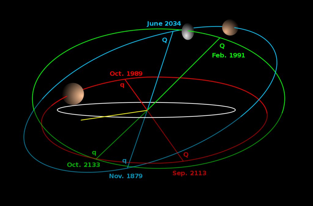 1280px-TheKuiperBelt_Orbits_2003EL61_2005FY9.svg