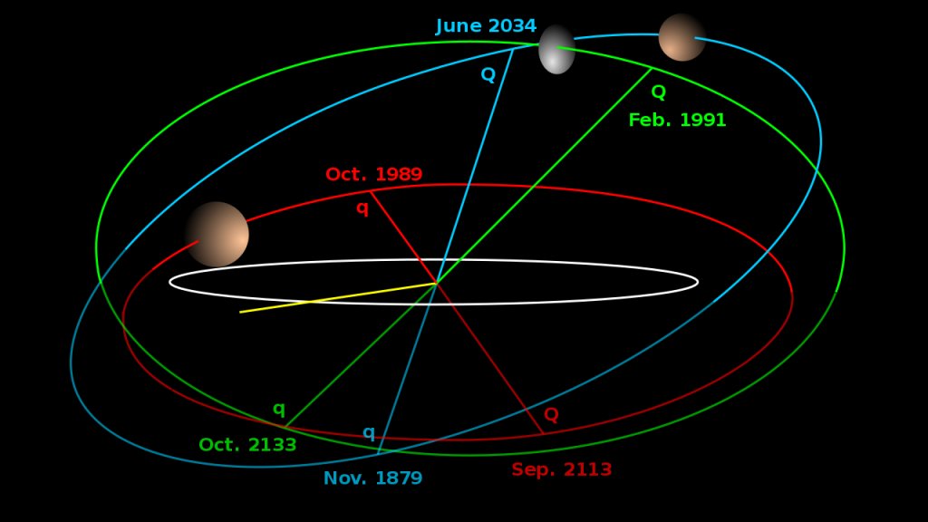 1280px-TheKuiperBelt_Orbits_2003EL61_2005FY9.svg