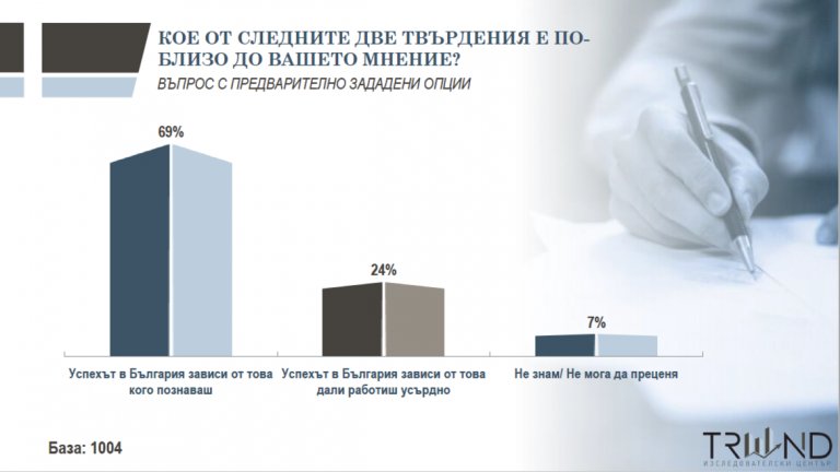 Семейство, мир и сигурност - най-важните ценности за българите