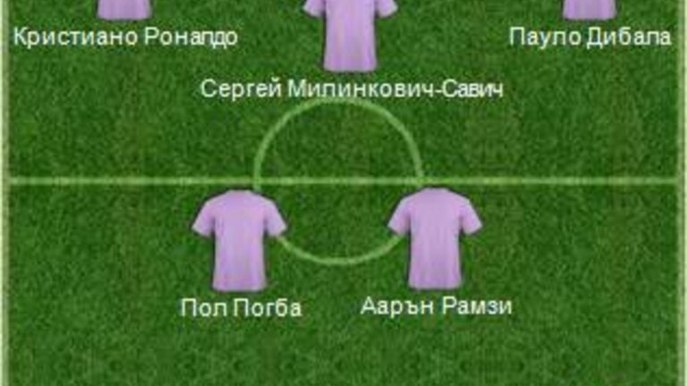 Какво мислите за този отбор?