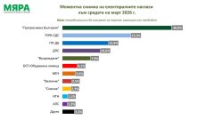 МЕЧ остават близо до място в следващ парламент