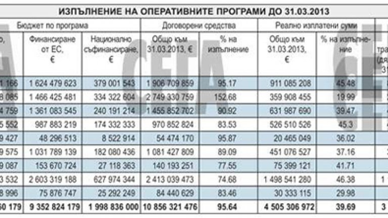 Катран и сълзи в кацата с евромеда