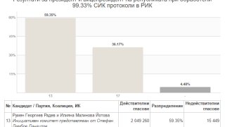 цик румен радев