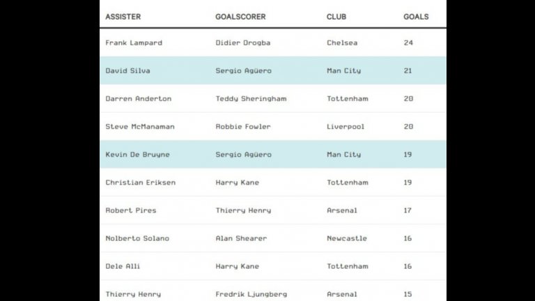 Статистика: The Athletic