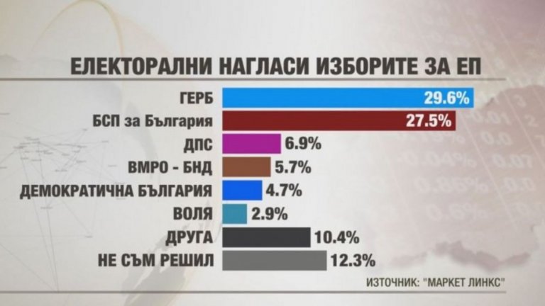 През този месец се наблюдава обръщане на обществените нагласи