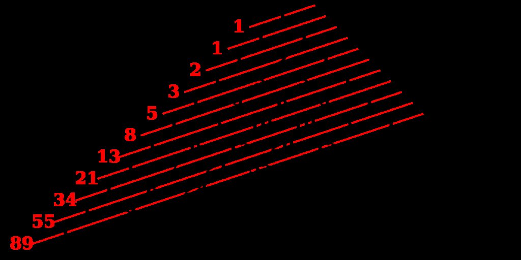 PascalTriangleFibanacci.svg