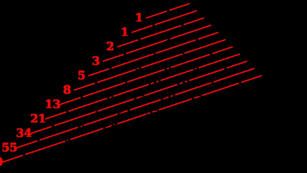 PascalTriangleFibanacci.svg