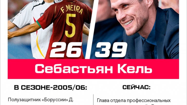 Себастиан Кел
Работи в Борусия Дортмунд.