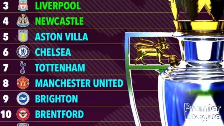 Суперкомпютърът BETSiE нареди класирането във Висшата лига и новините за Юнайтед са ужасни