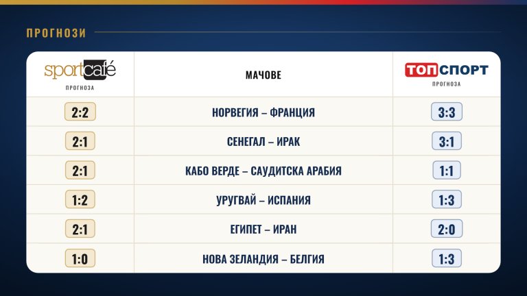 Никола Кацаров: Разликата в класата на отборите на Мондиал 2026 не е толкова голяма, колкото си представяхме