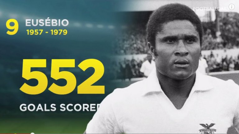 9. Еузебио, 552 гола
1957 - 1979
